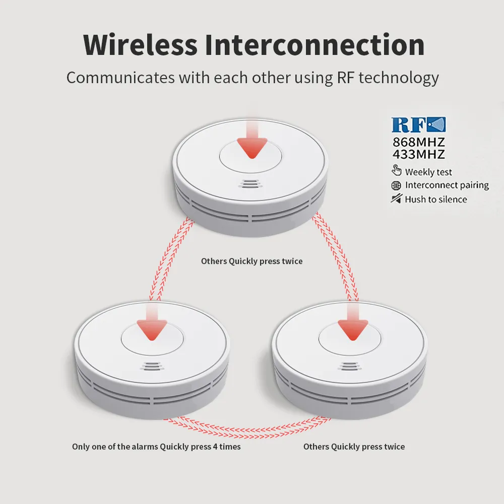 Wireless Interlinked Smoke Alarm with 10-Year Life Lithium Battery, VS01F