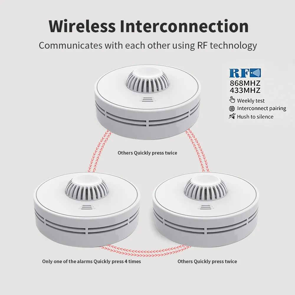 Wireless Interlinked Heat Alarm with Sealed 10-Year Battery, VH01F