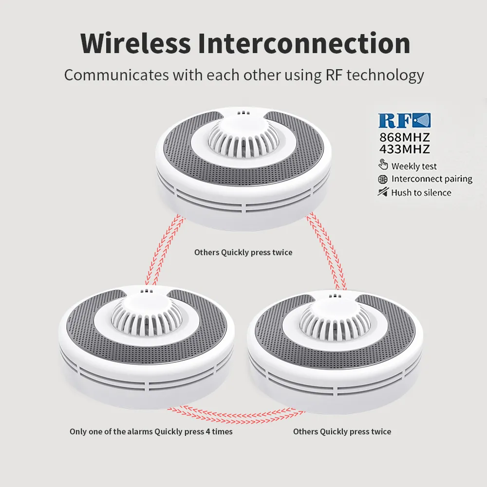 Wireless Interlinked RF Heat Detector with Sealed 10-Year Battery, VH03F