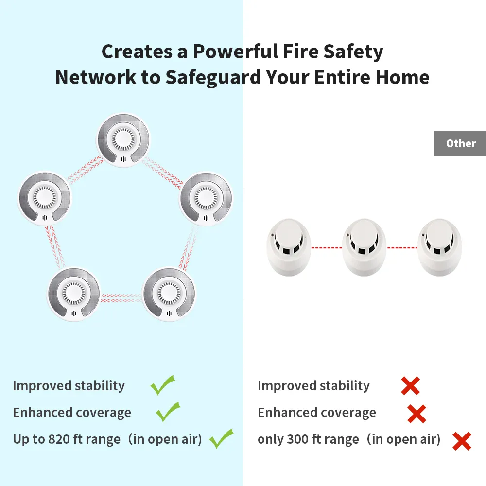 Wireless Interlinked RF Heat Detector with Sealed 10-Year Battery, VH03F