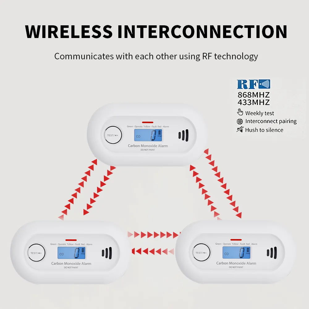 Wireless Interlinked Carbon Monoxide Alarm with 10-Year Life Battery, VC21F