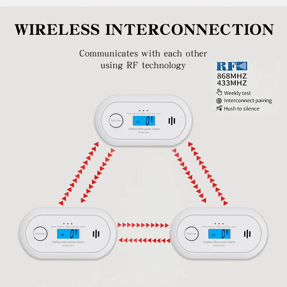 Wireless Interlinked RF Carbon Monoxide Detector with Digital LCD Display, VC22FR