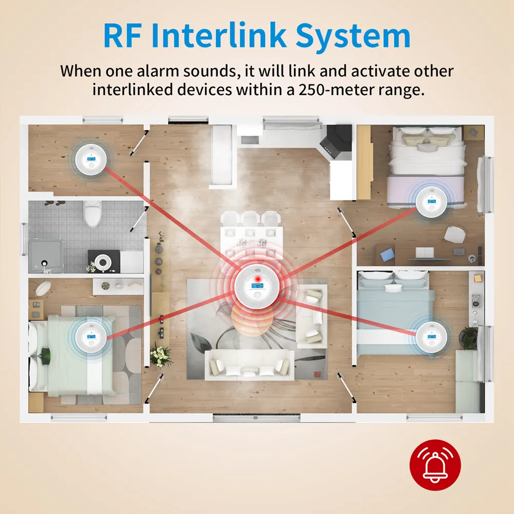 Wireless Interlinked 2-in-1 Dual Sensor  Smoke and CO combo Detector with Digital LCD Display, VCS63W